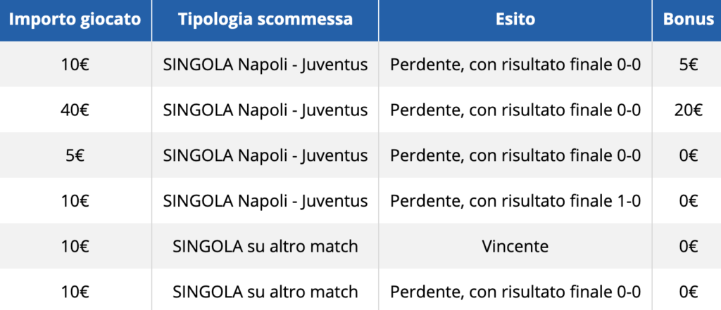 Infografica Bonus Goldbet Napoli Juve