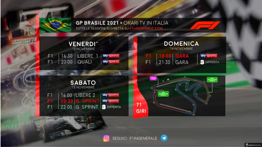 f1-brasile-2021-orari-tabella